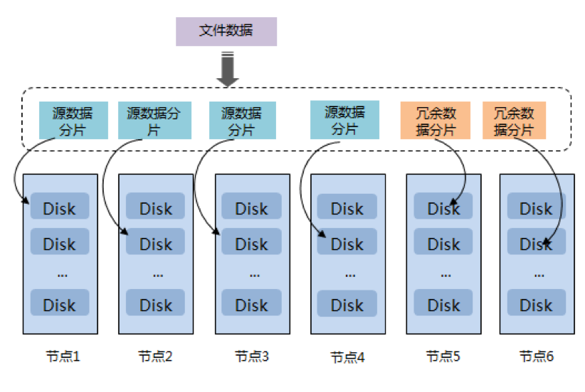 Sora来了，谈谈对未来数据中心的影响