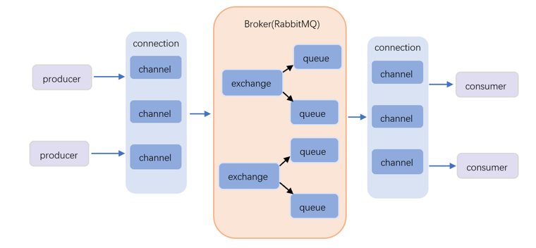 消息中间件对比分析：Kafka VS RabbitMQ