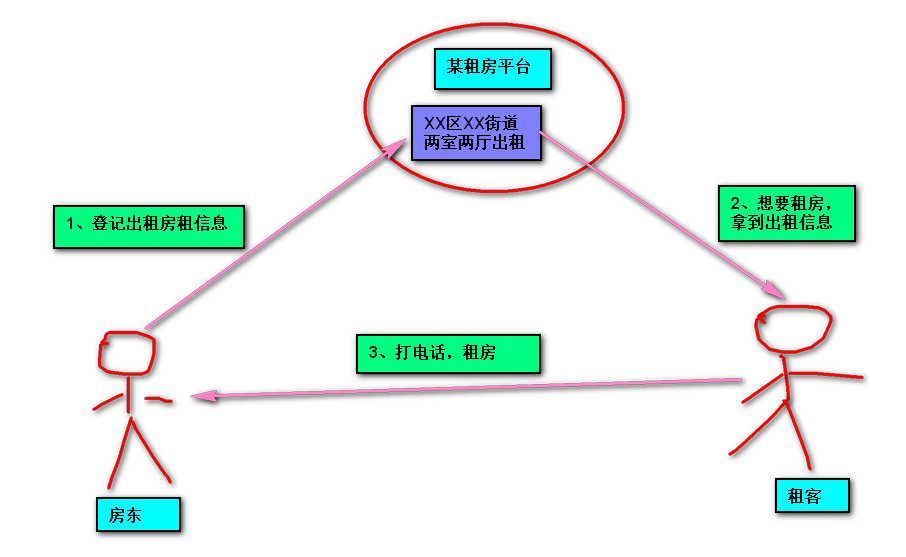 探秘微服务治理之Spring Cloud Netflix Eureka