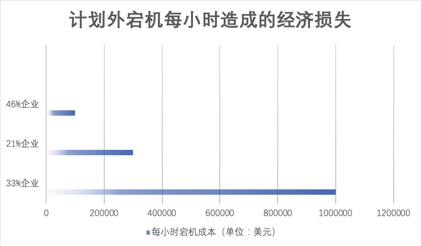 备份与容灾之概念解读