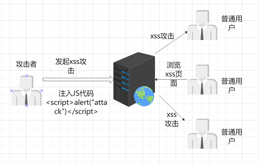 WEB安全之探究