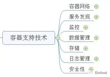 容器生态系统