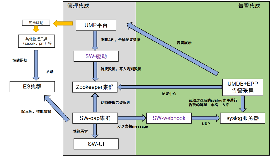 统一监控平台之应用性能监控设计概述