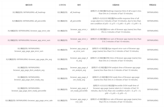 统一监控平台之应用性能监控设计概述