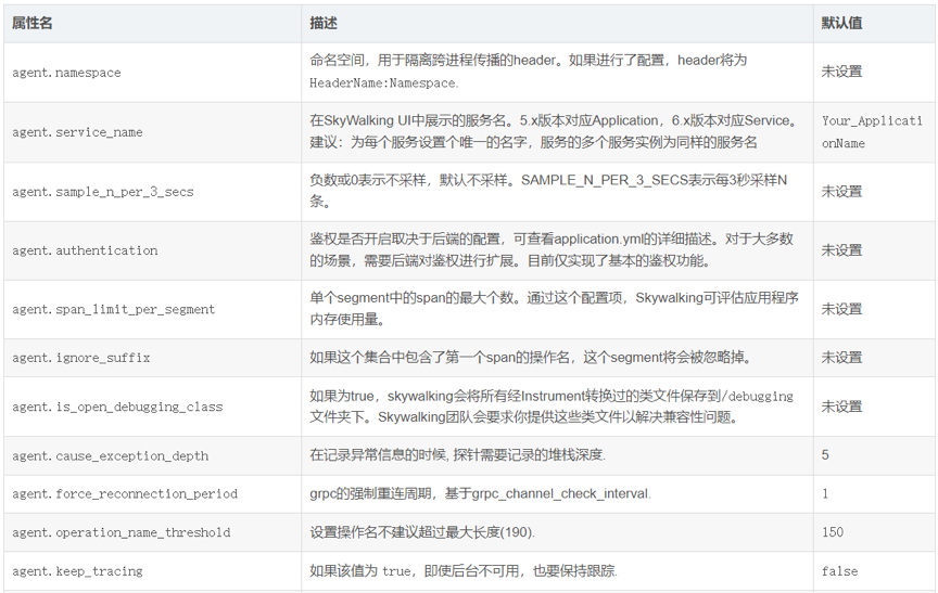 统一监控平台之应用性能监控设计概述