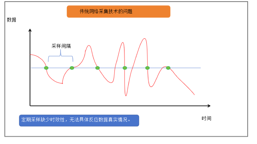 走近新一代网络监控技术——Telemetry