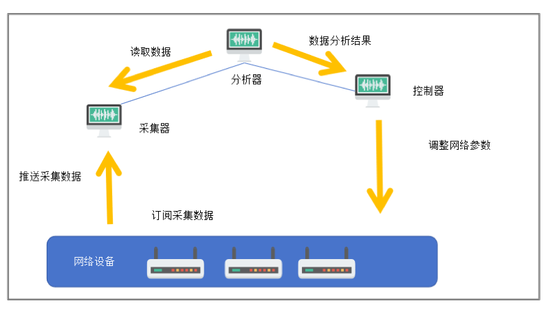 走近新一代网络监控技术——Telemetry