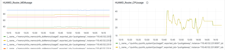 走近新一代网络监控技术——Telemetry