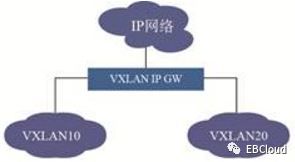 集团云IaaS平台网络登录问题分析