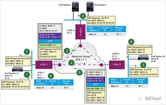 集团云IaaS平台网络登录问题分析