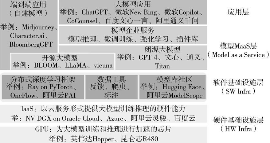 多些耐心，少些预期 小切口、大纵深，探索大模型应用