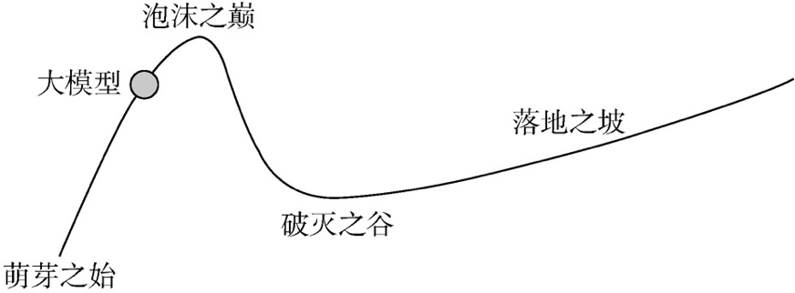 多些耐心，少些预期 小切口、大纵深，探索大模型应用