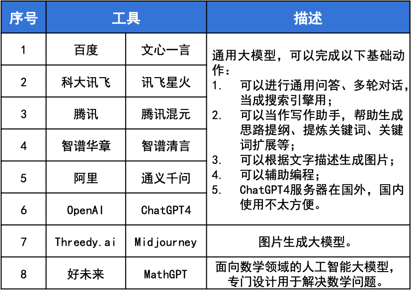 多些耐心，少些预期 小切口、大纵深，探索大模型应用