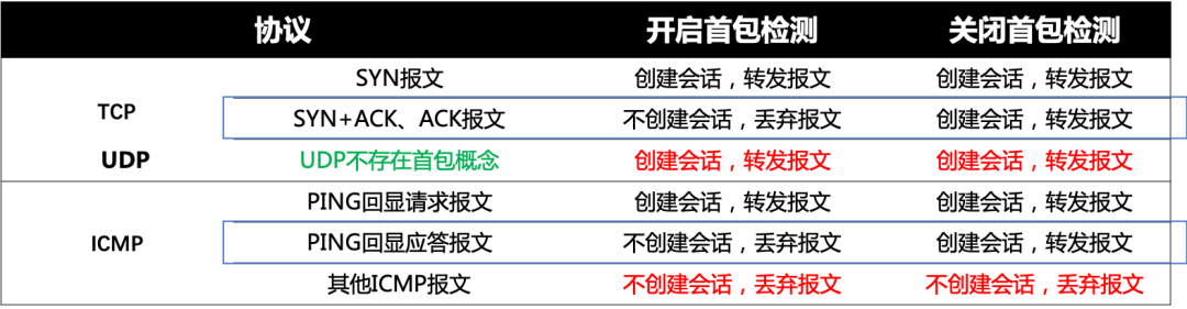 不防火的防火墙究竟在干些什么