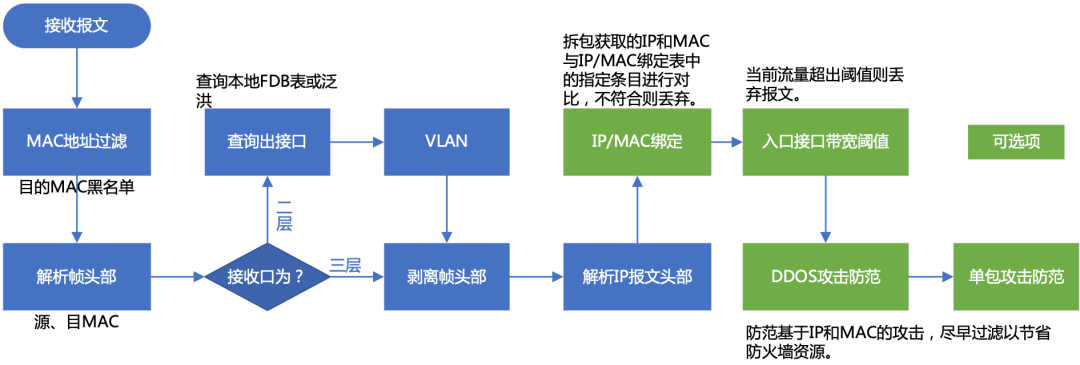 不防火的防火墙究竟在干些什么