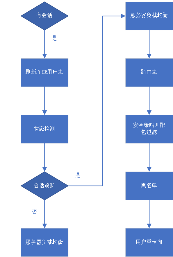 不防火的防火墙究竟在干些什么