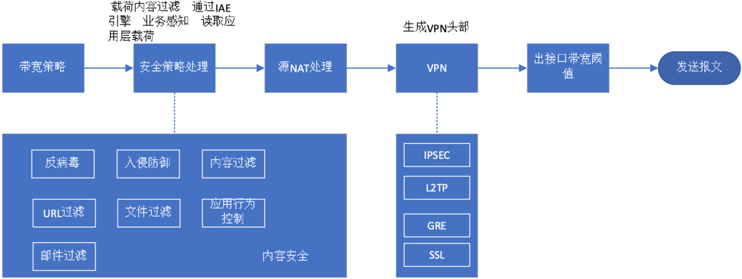 不防火的防火墙究竟在干些什么