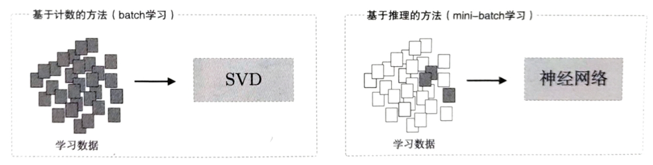 由浅入深探索基于深度学习的词向量构建