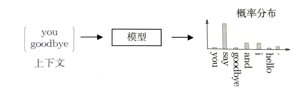 由浅入深探索基于深度学习的词向量构建