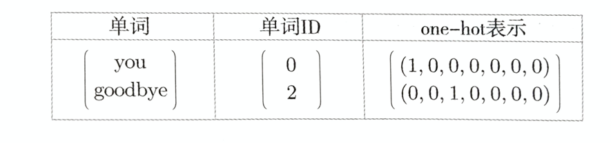 由浅入深探索基于深度学习的词向量构建