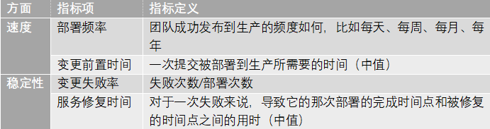 持续交付现状2021报告速览