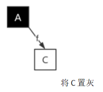 浅谈Go语言内存管理