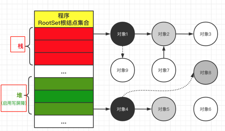 浅谈Go语言内存管理