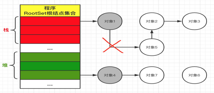 浅谈Go语言内存管理