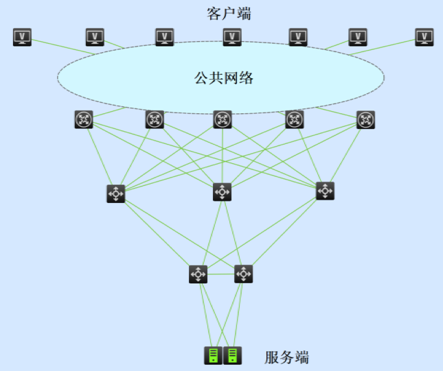 传统网络根基之Spanning-Tree