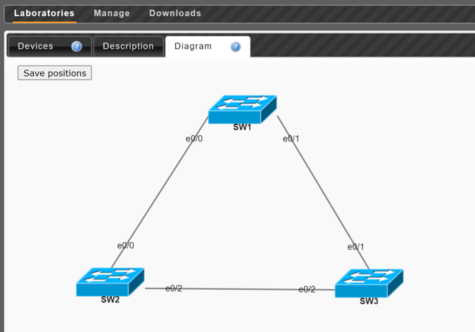 传统网络根基之Spanning-Tree