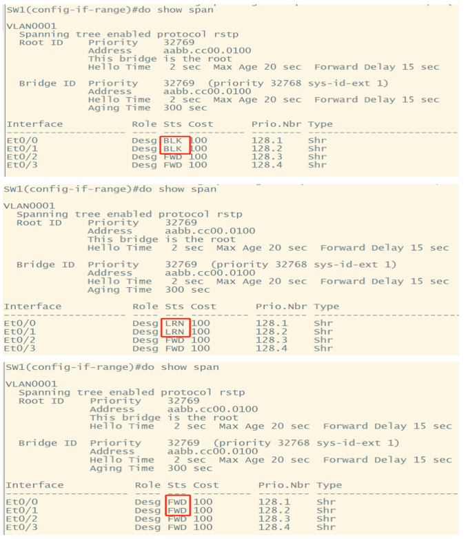 传统网络根基之Spanning-Tree