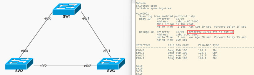 传统网络根基之Spanning-Tree