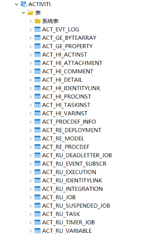 浅谈Activiti7工作流引擎