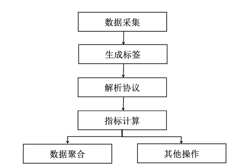 浅谈基于eBPF的应用监控