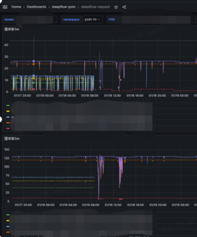 浅谈基于eBPF的应用监控