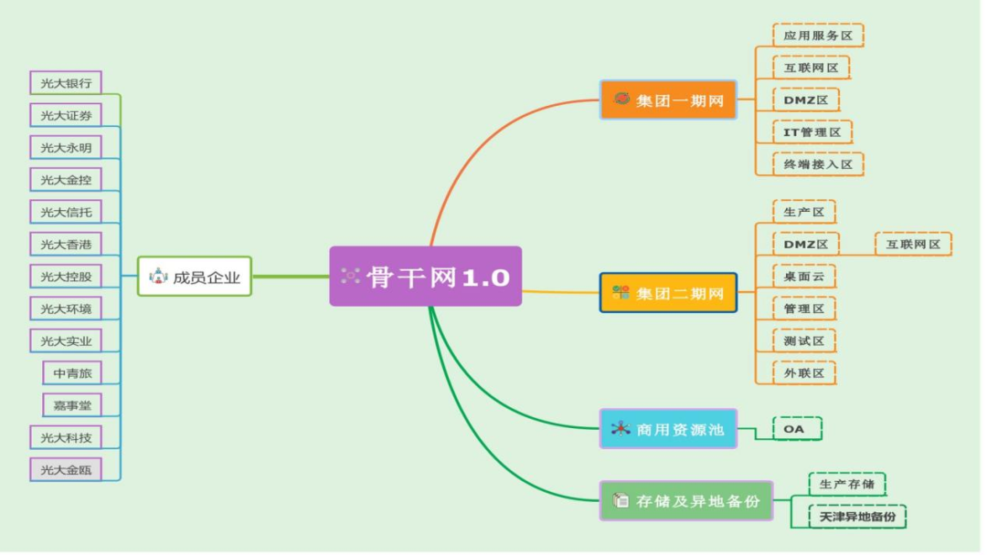 网络：重温历史、举目未来