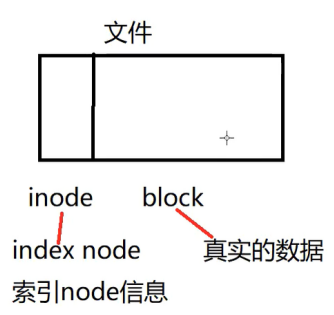 浅谈数据保护之快照技术