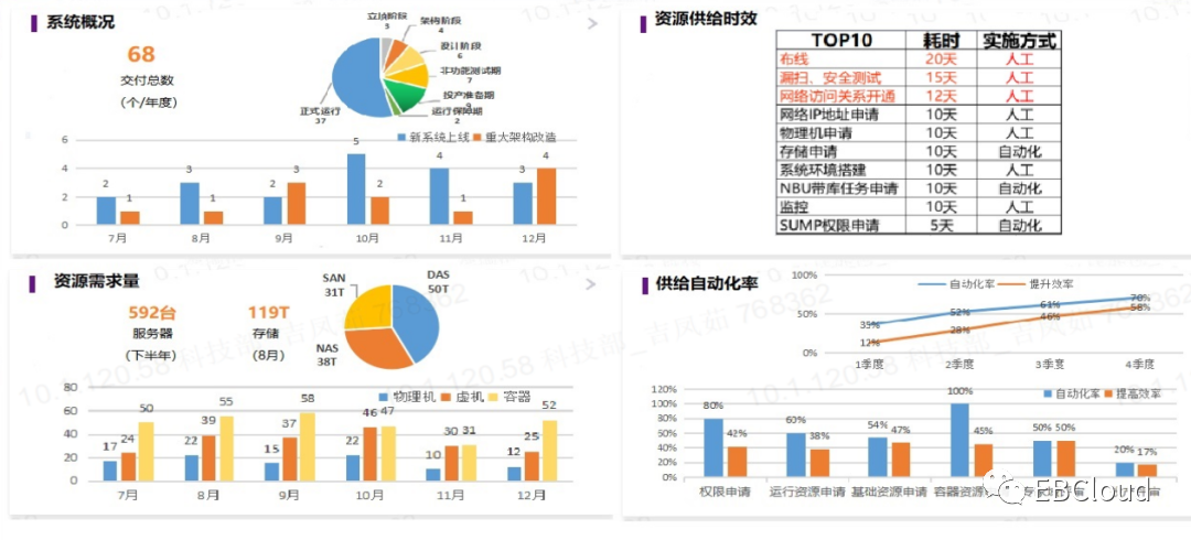 银行持续部署子系统快速交付平台简介