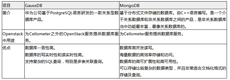 浅辙OpenStack Nova组件