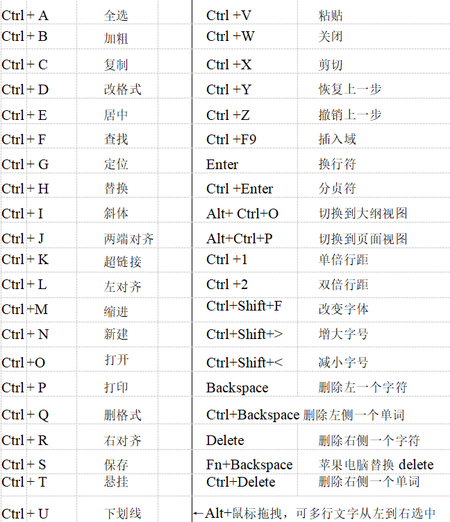 快速办公技能点get√