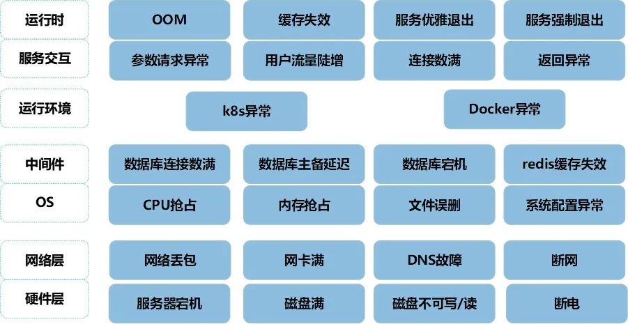 光大科技在混沌工程领域的实践–全业务链故障演练平台