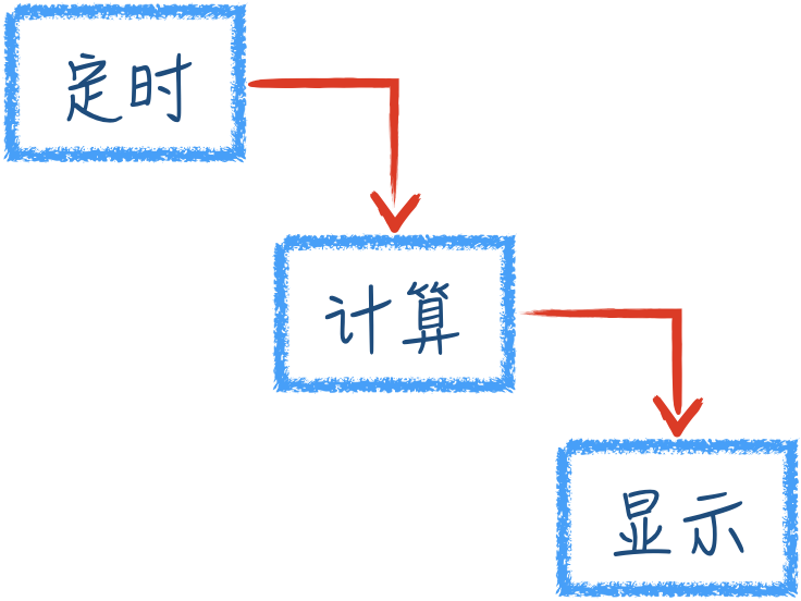 践行工匠精神：敏捷设计在前端开发的运用