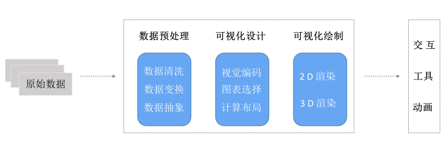 智能运维解决方案：网络流量可视化