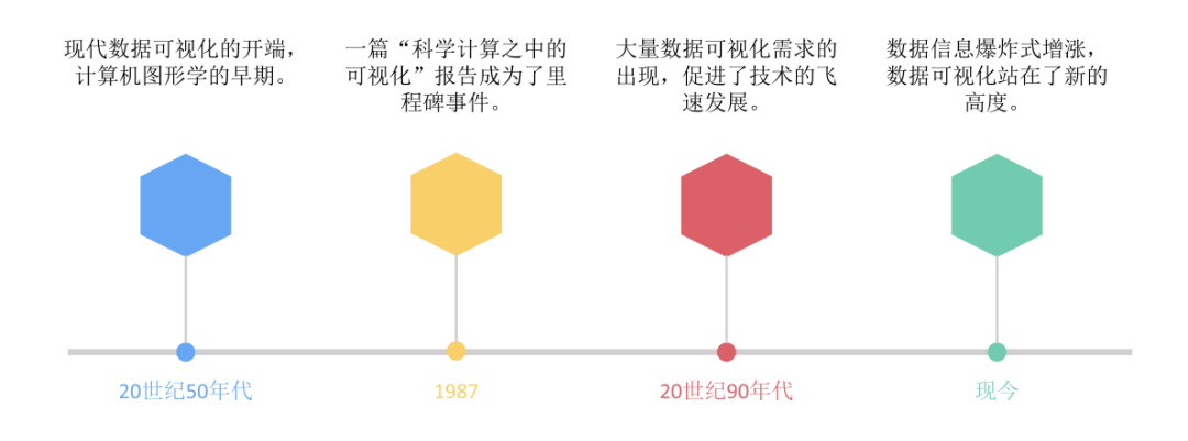 智能运维解决方案：网络流量可视化