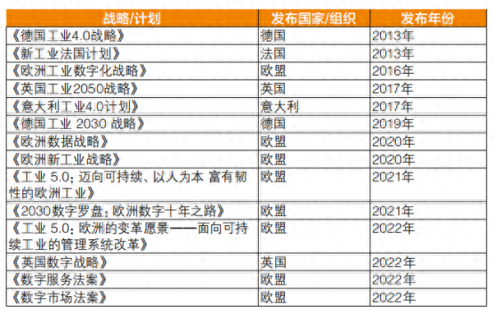 欧洲工业互联网发展现状、趋势与启示