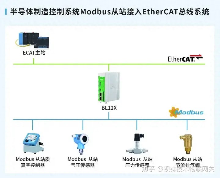 modbusTCP协议转EtherCAT协议网关