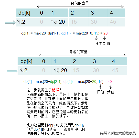 a6f6dd66c4274f4b9ee958c1d34f7289~noop.image?_iz=58558&from=article.pc_detail&lk3s=953192f4&x-expires=1717695724&x-signature=FtXWHq%2BFyvf6WEID0FkJJ9PZnKk%3D