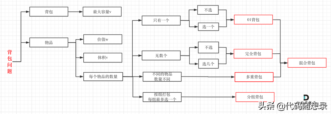 b241cb23db8d4974b1c2782a1351a062~noop.image?_iz=58558&from=article.pc_detail&lk3s=953192f4&x-expires=1717695757&x-signature=y88qUTYbyuwFTPTta9mdzkjKDMs%3D