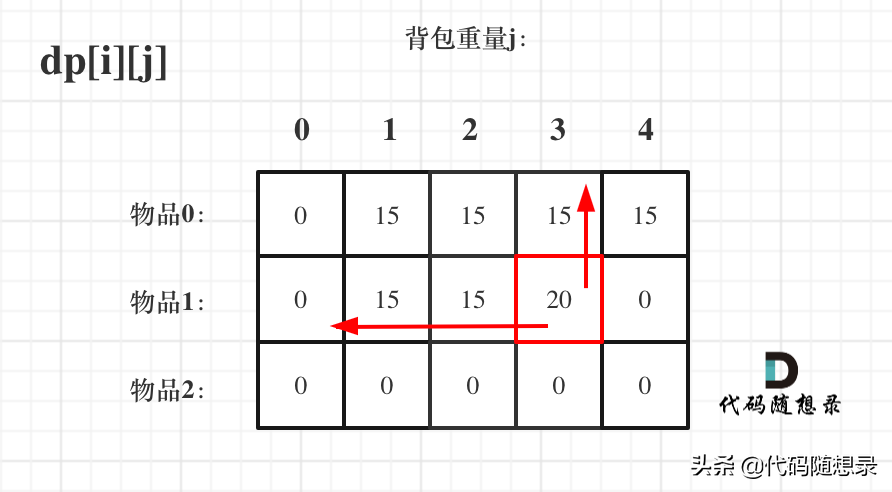 e5d9b807ad454623bf26a04bf08da836~noop.image?_iz=58558&from=article.pc_detail&lk3s=953192f4&x-expires=1717695757&x-signature=7vfp4HZizZu3uVGtqX0Q%2BI3S4%2F4%3D