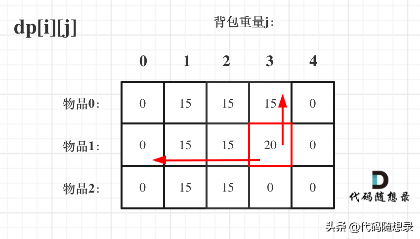 9fccf49185264516a6a87b52b2b90792~noop.image?_iz=58558&from=article.pc_detail&lk3s=953192f4&x-expires=1717695757&x-signature=BFVmlot8lnKvC5v4RR0YVrYB99U%3D